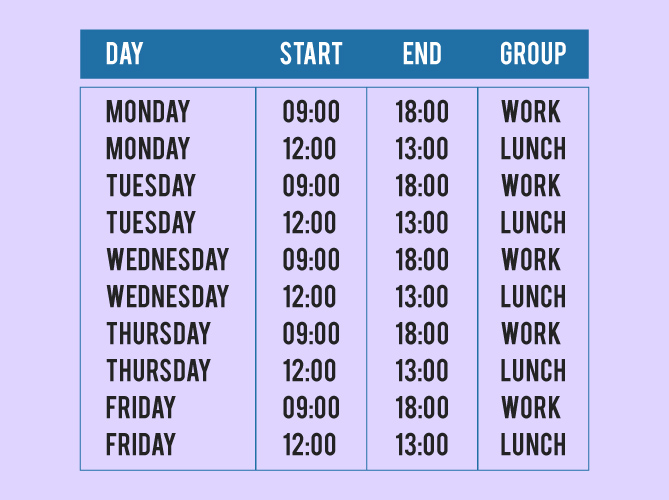 Customizable Work Patterns