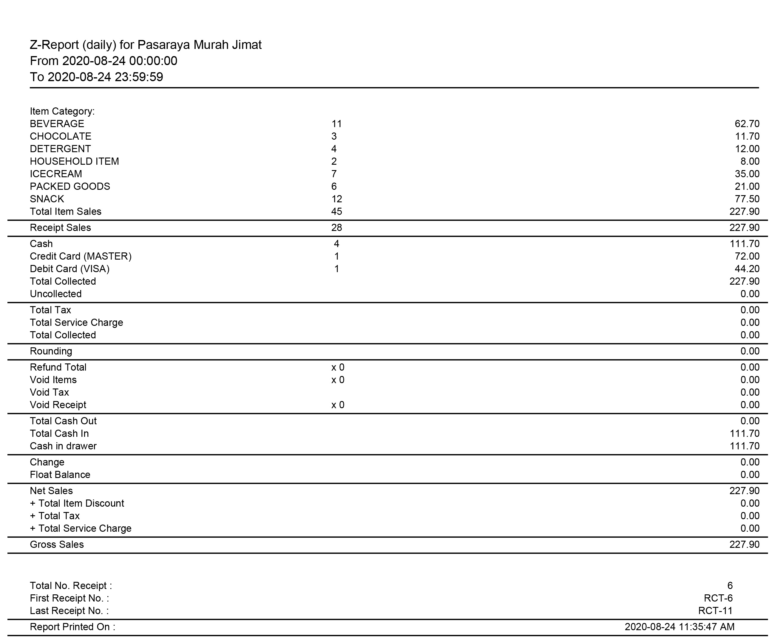Z Report A4