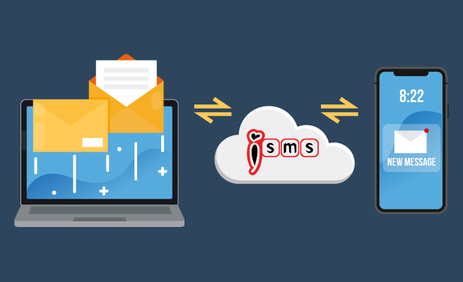 mini pos system sms marketing